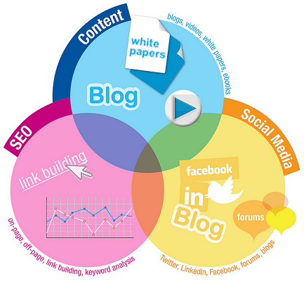 social media link building graphic