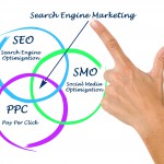 Search engine matrketing