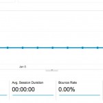 WhyIStartedABlog-analyticsshotday1